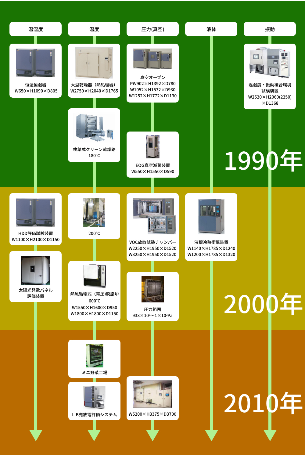 我社のチャンバー製作の歩み